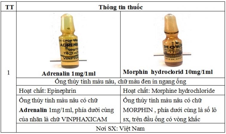 Danh mục thuốc LASA nhìn giống nhau, đọc giống nhau sử dụng tại Bệnh viện Phục hồi chức năng tỉnh Hà Giang